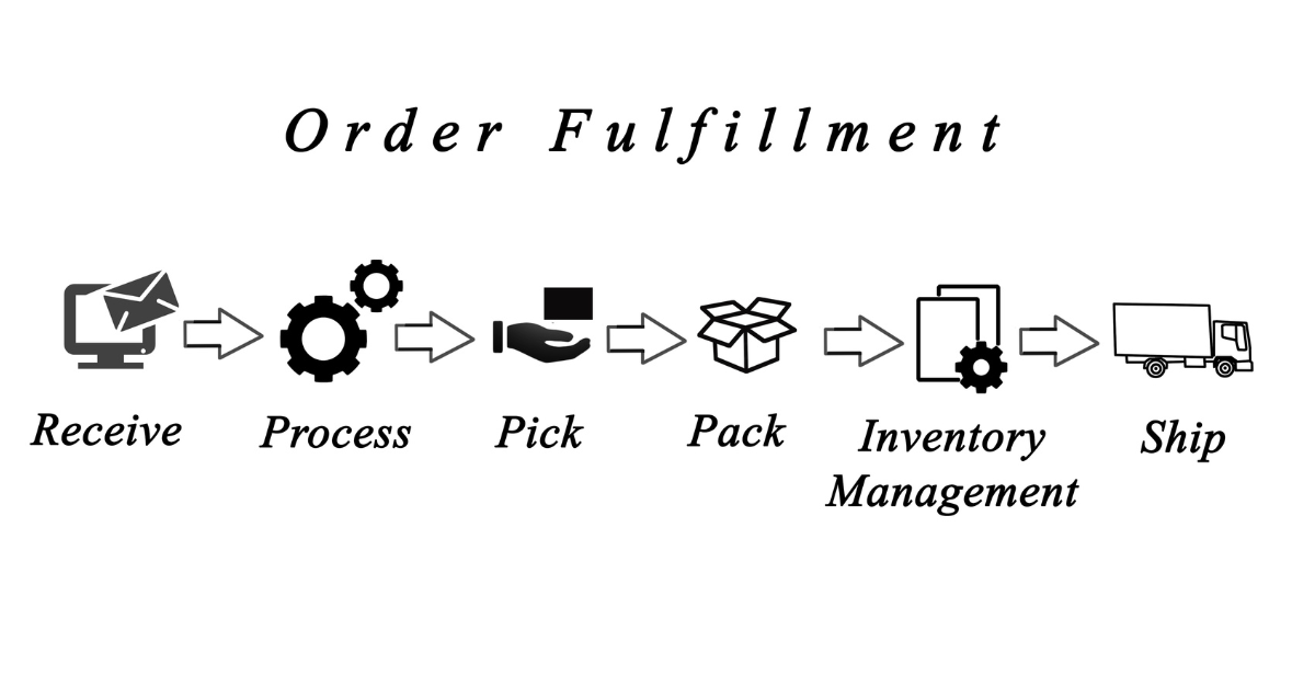 ecommerce order fulfillment service